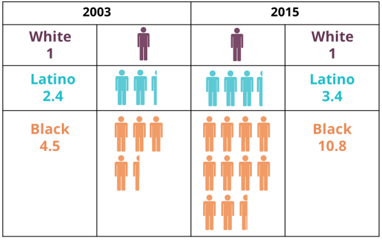 Parole Eligibility Chart