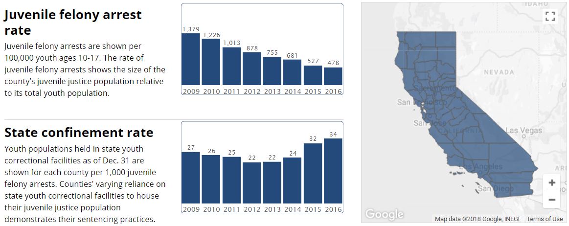 California Sentencing Institute Now Shows 2016 Trends Center On Juvenile And Criminal Justice